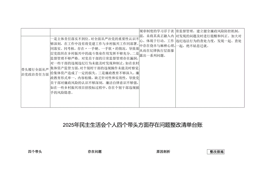 （乡镇党委书记）2025年民主生活会个人四个带头方面存在问题整改清单台账.docx_第3页
