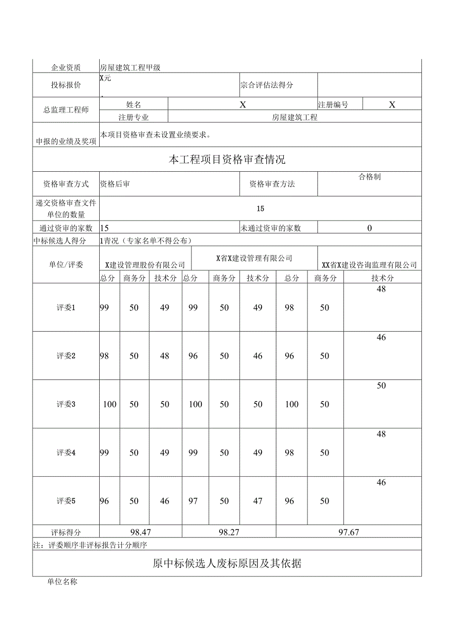 XX省房屋建筑和市政基础设施工程监理招标中标候选人公示（2024年）.docx_第2页