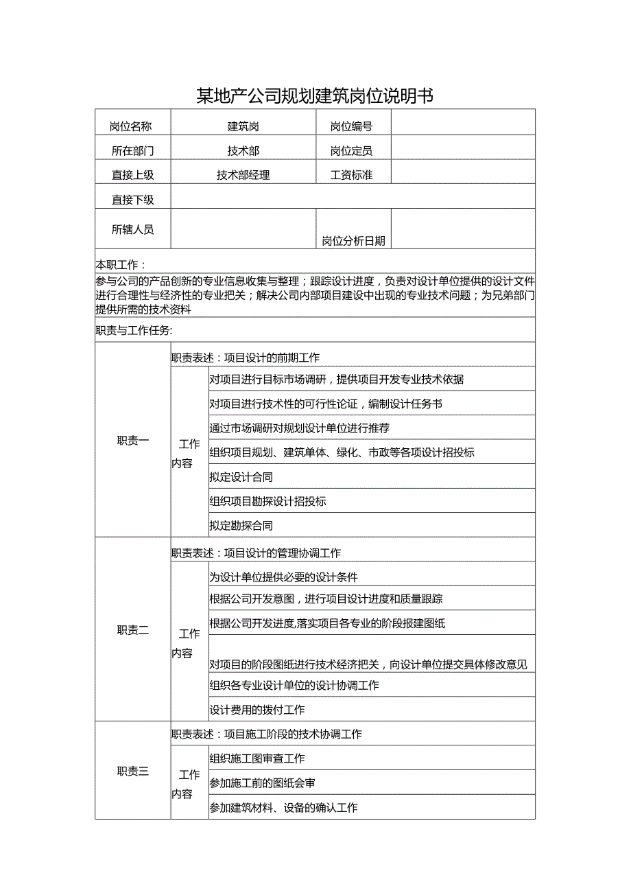 某地产公司规划建筑岗位说明书.docx_第1页