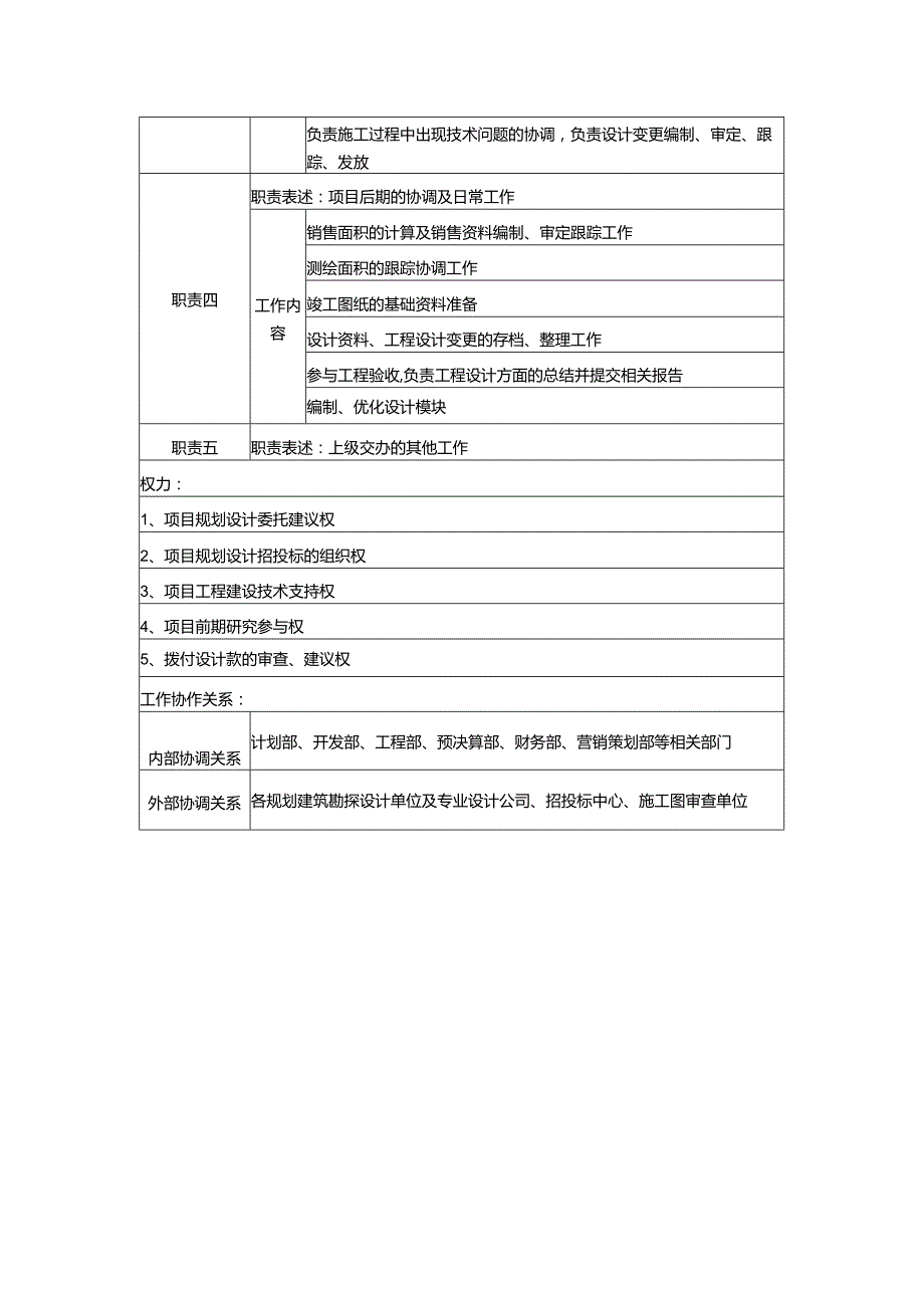 某地产公司规划建筑岗位说明书.docx_第2页