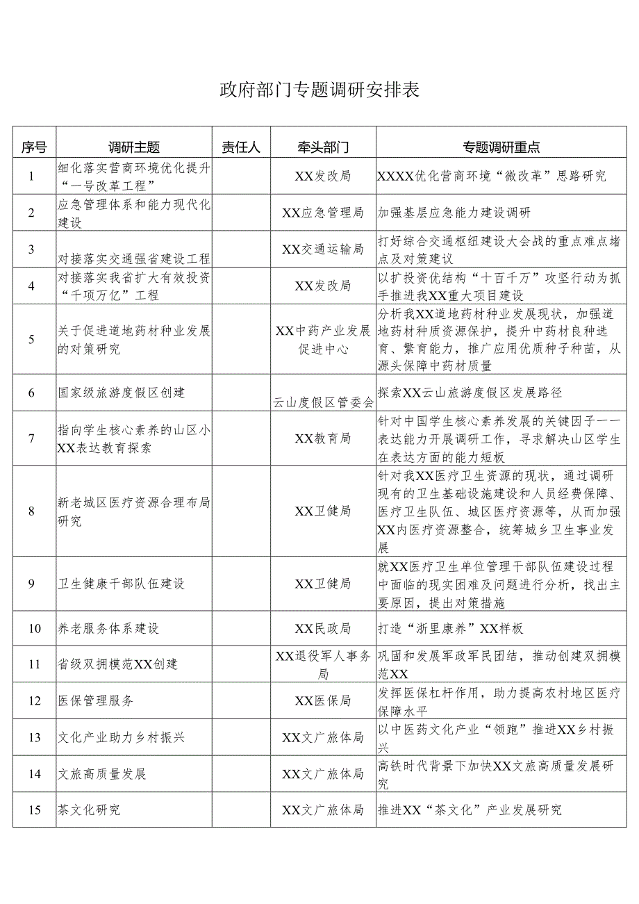 政府部门专题调研安排表.docx_第1页