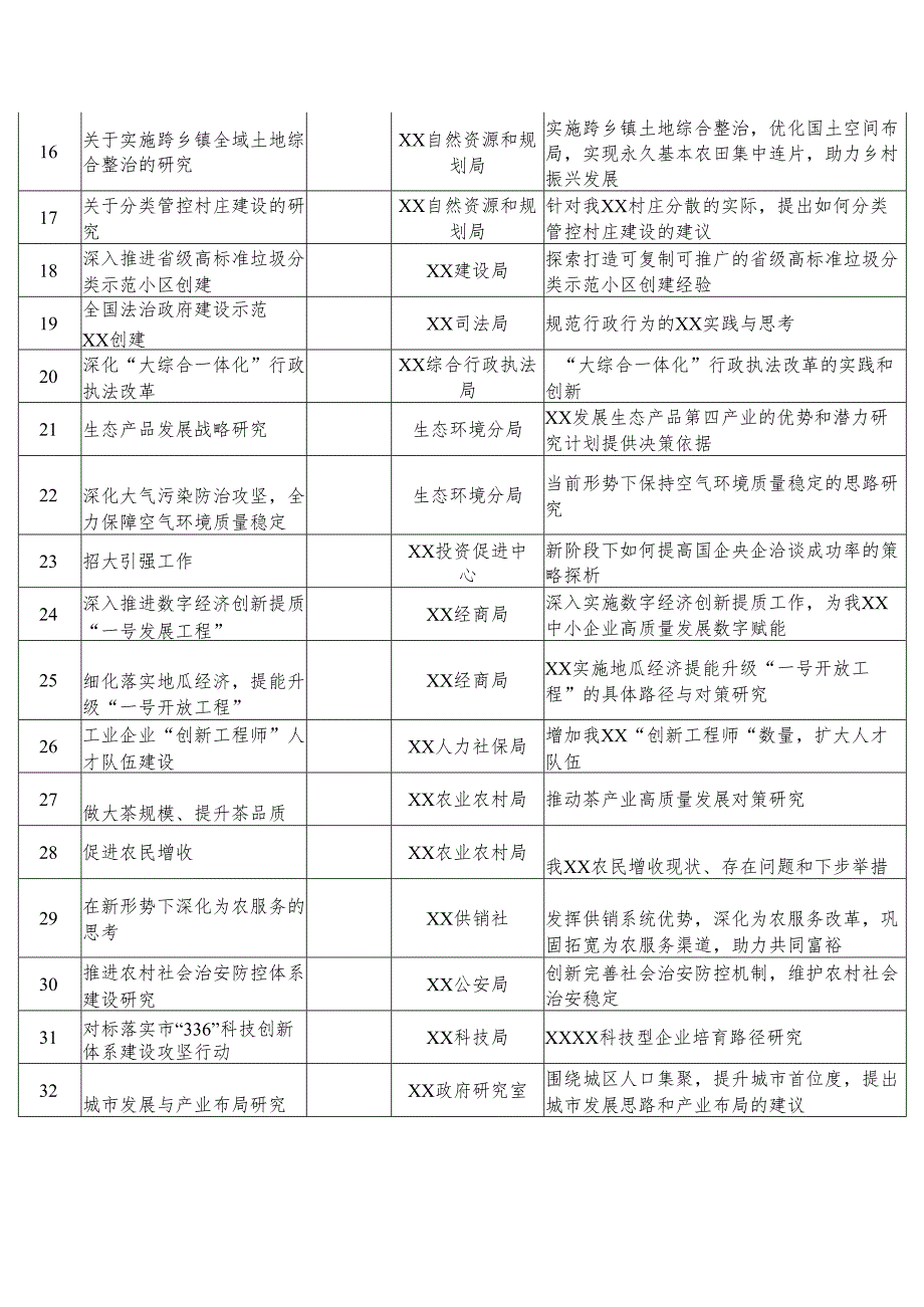 政府部门专题调研安排表.docx_第2页