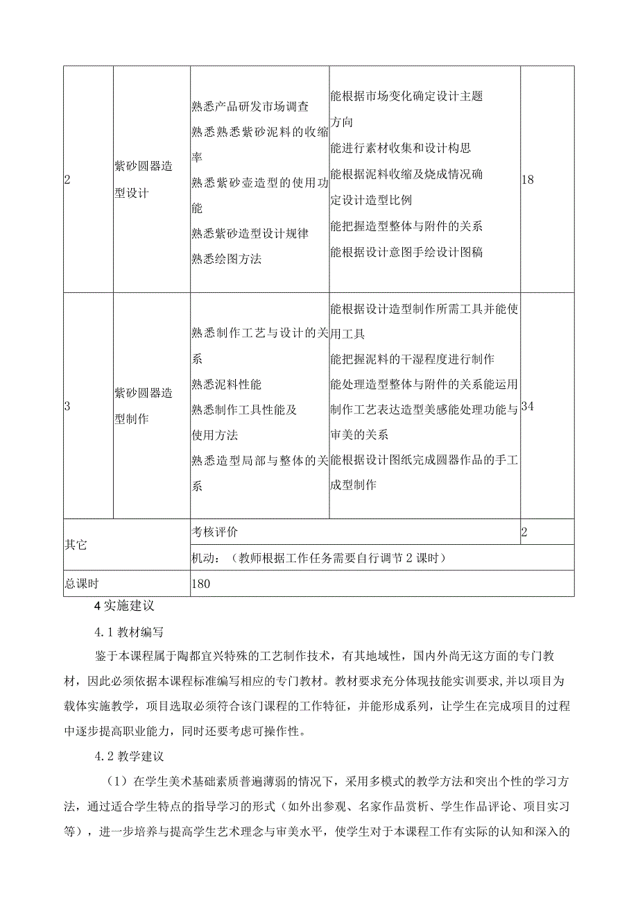 《紫砂圆器手工工艺》课程标准.docx_第3页