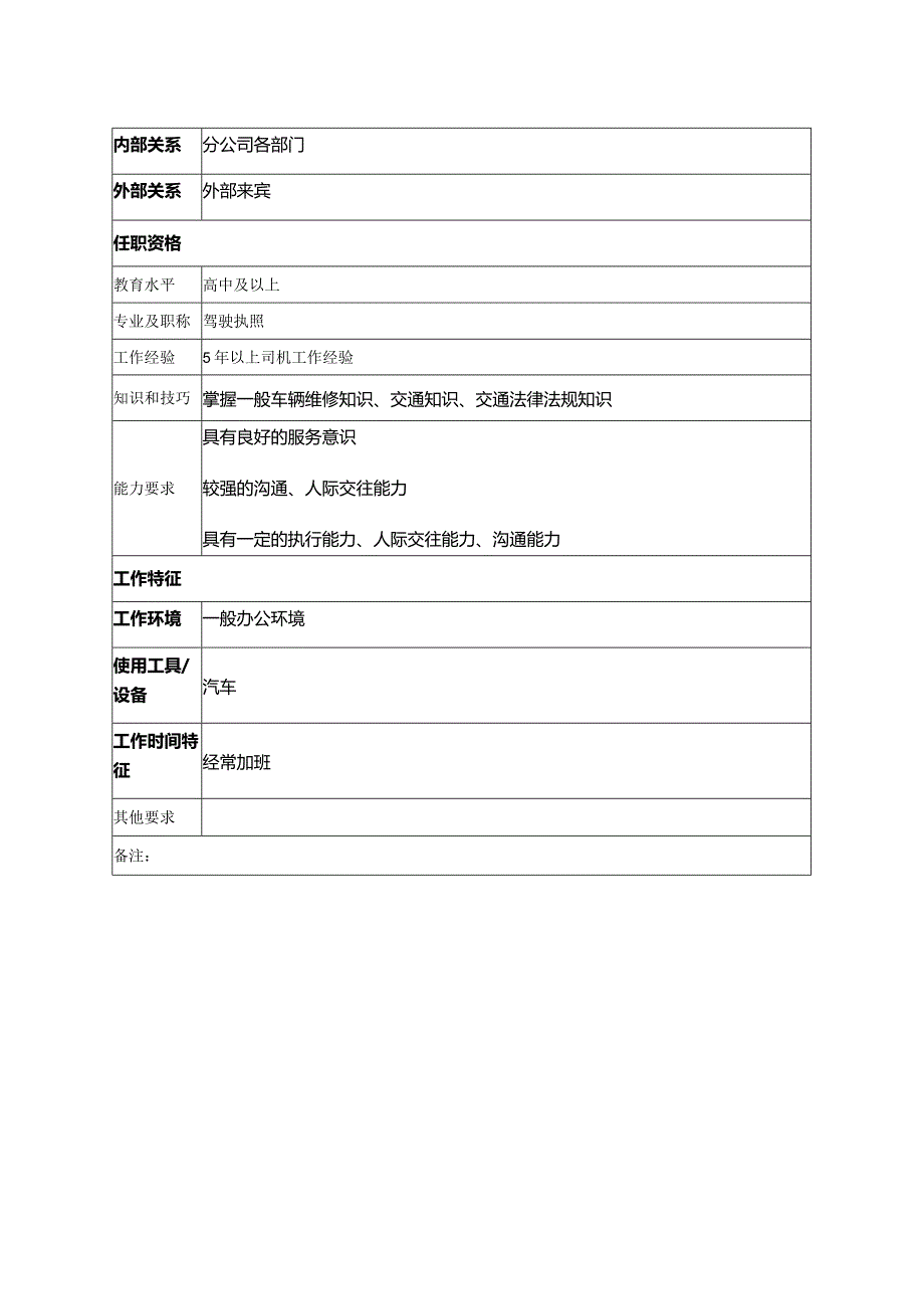 房地产集团分公司司机岗位说明书.docx_第2页