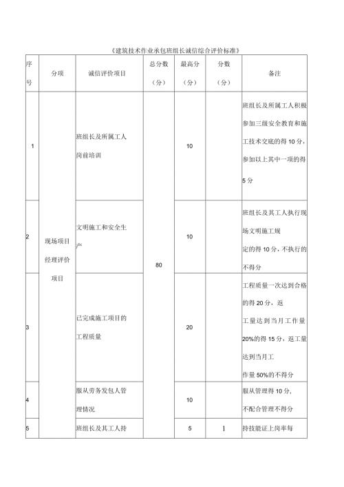 《建筑技术作业承包班组长诚信综合评价标准》.docx