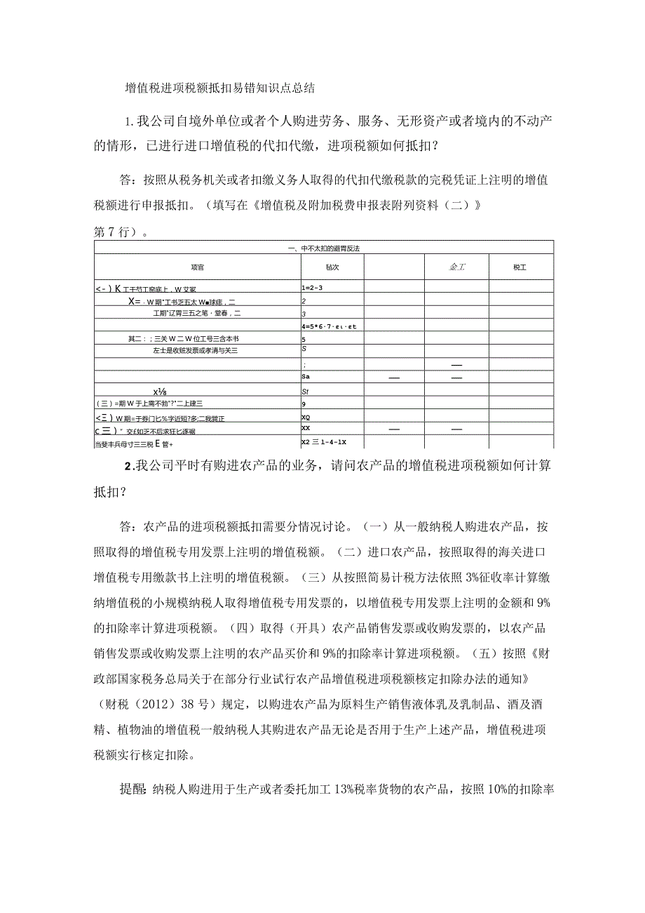 增值税进项税额抵扣易错知识点总结.docx_第1页