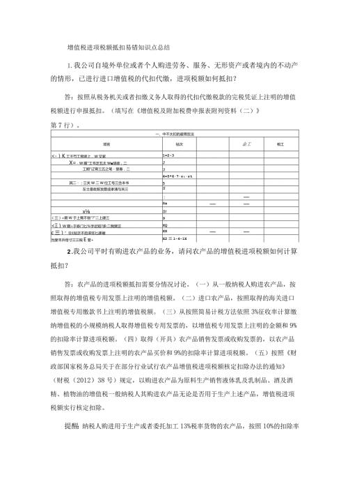 增值税进项税额抵扣易错知识点总结.docx