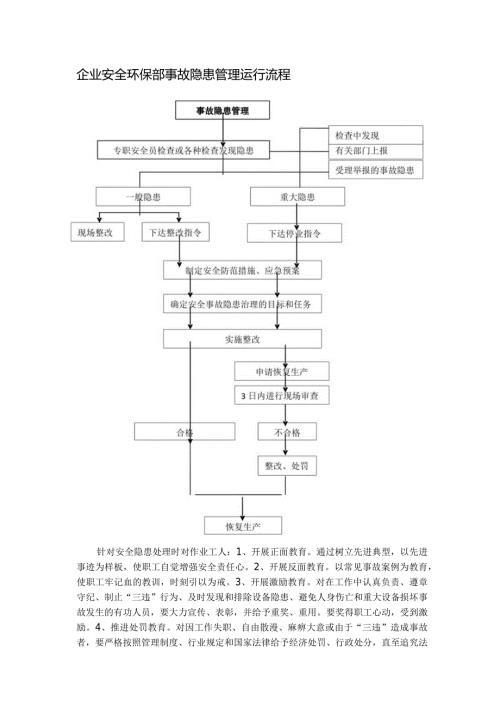 企业安全环保部事故隐患管理运行流程.docx