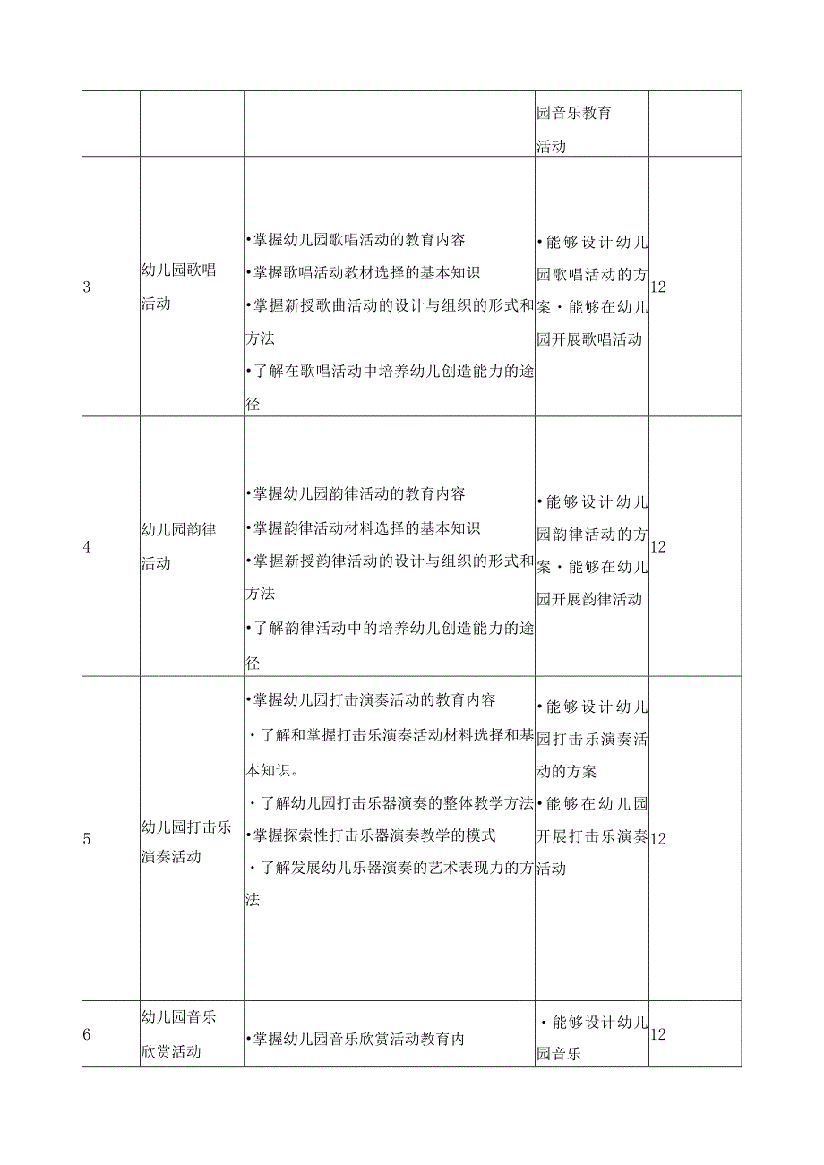 《学前儿童音乐教育》课程标准.docx_第2页