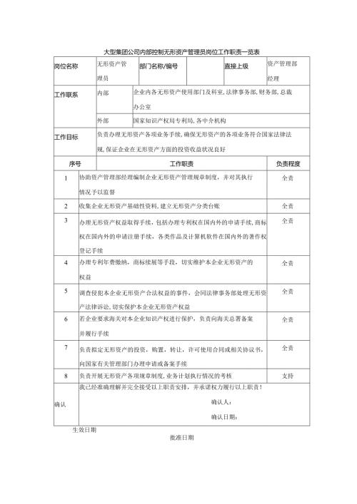大型集团公司内部控制无形资产管理员岗位工作职责一览表.docx