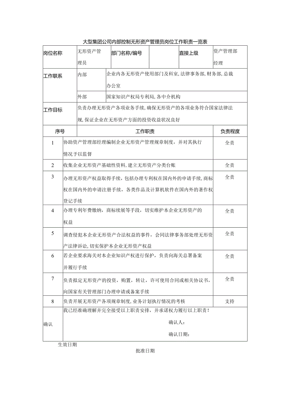 大型集团公司内部控制无形资产管理员岗位工作职责一览表.docx_第1页