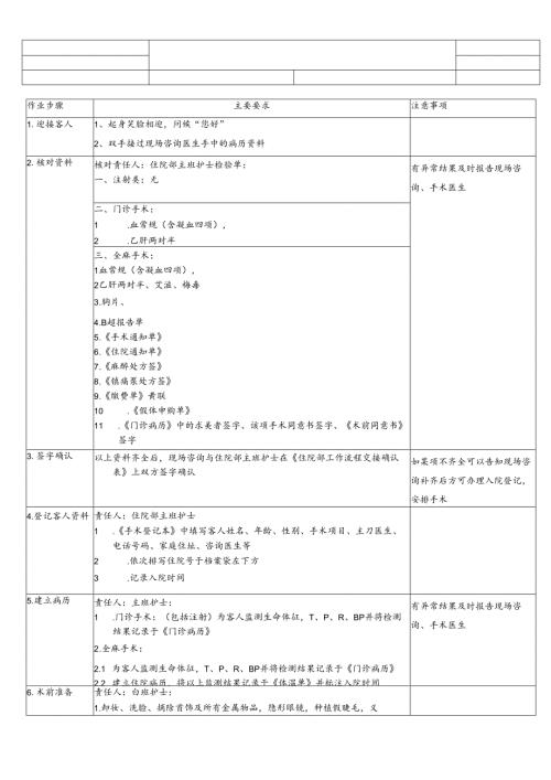 医美整形医院顾客入院、术前准备操作SOP流程.docx