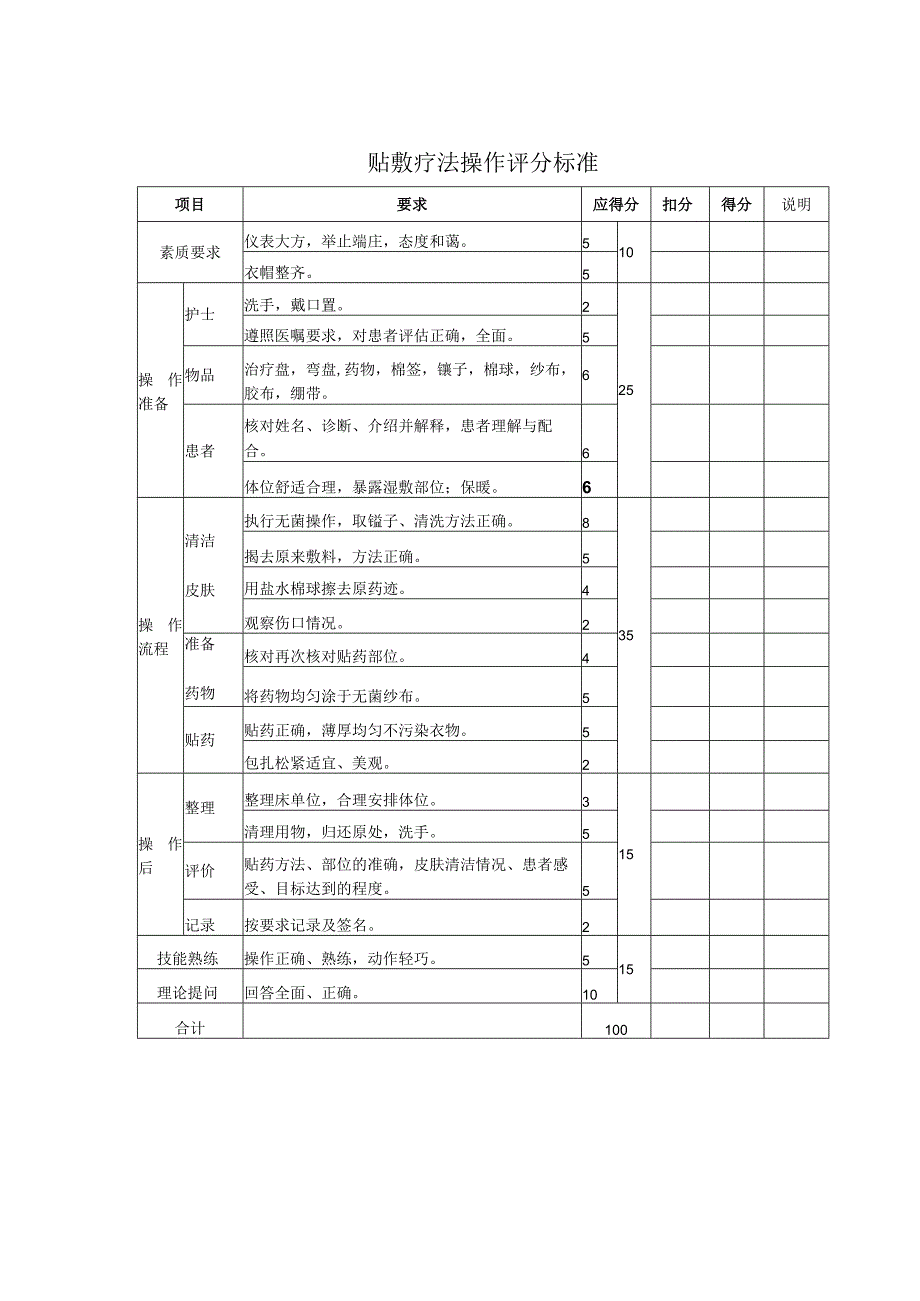 贴敷疗法操作评分标准.docx_第1页