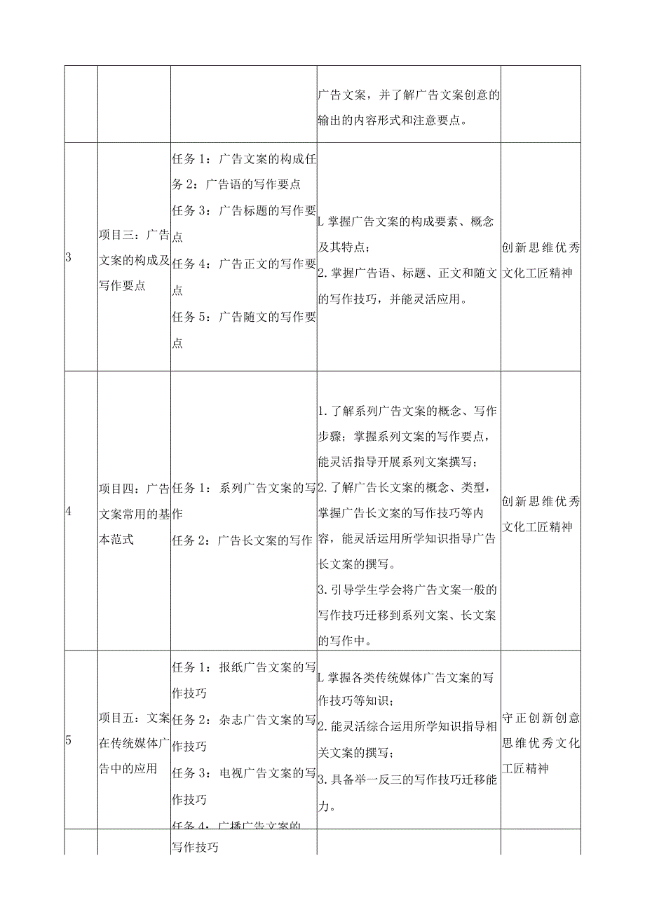 《广告文案写作》课程标准（含课程思政）.docx_第3页