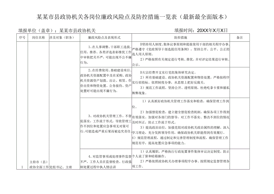 某某市县政协机关各岗位廉政风险点及防控措施一览表（最新最全面版本）.docx_第1页