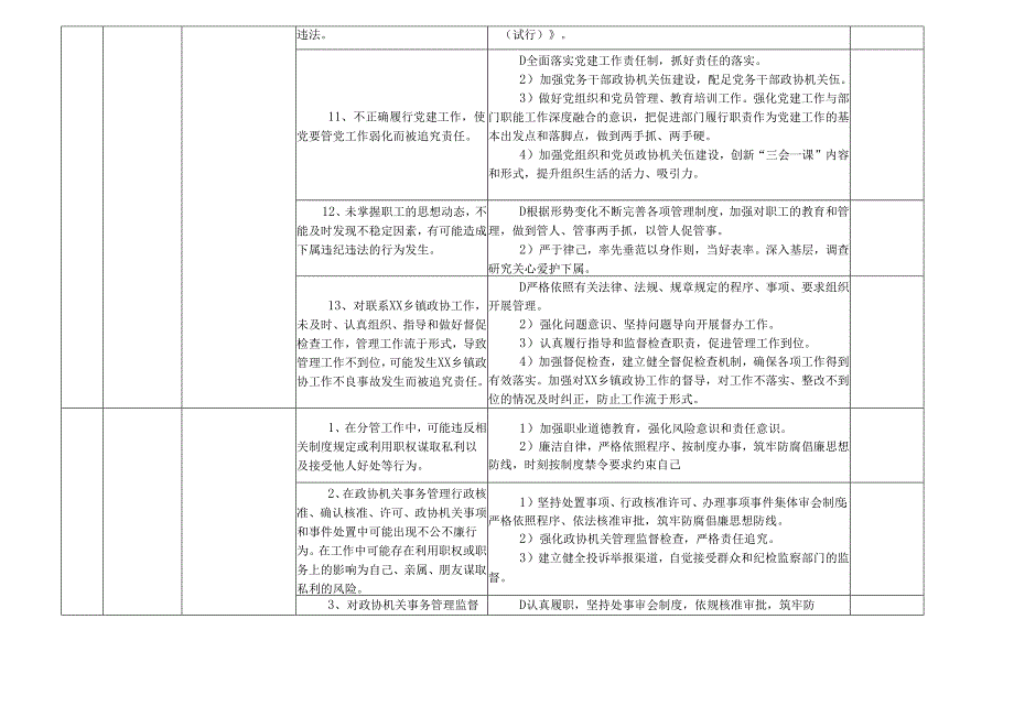 某某市县政协机关各岗位廉政风险点及防控措施一览表（最新最全面版本）.docx_第2页