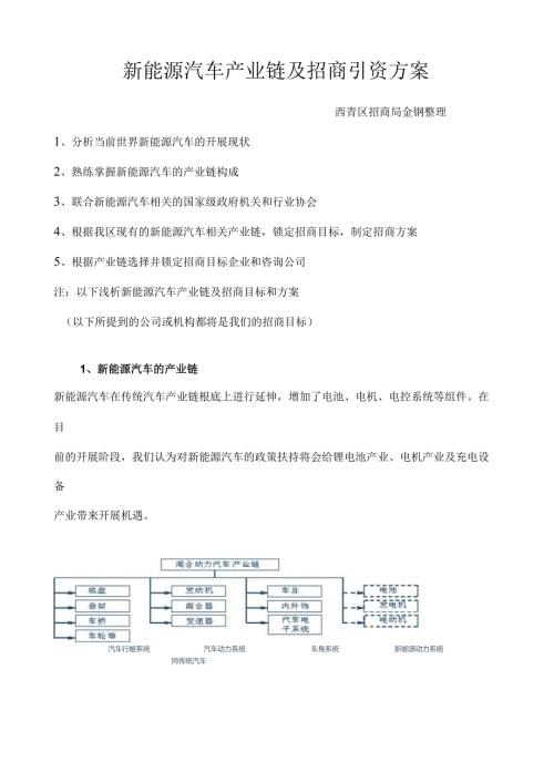 新能源汽车产业链及招商引资方案.docx