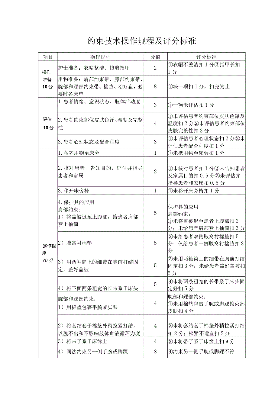 约束技术操作规程及评分标准.docx_第1页