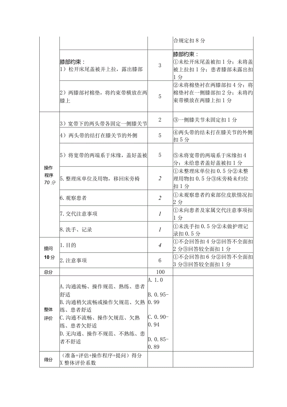 约束技术操作规程及评分标准.docx_第2页
