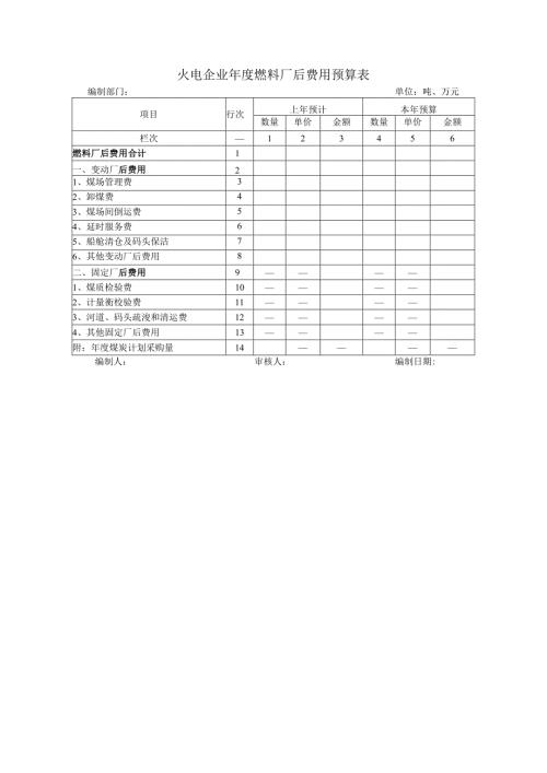 火电企业燃料厂后费用预算表.docx