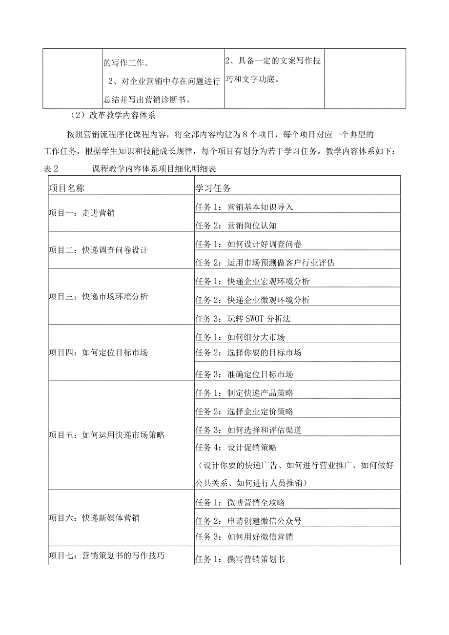 《快递营销与策划》课程标准.docx_第3页