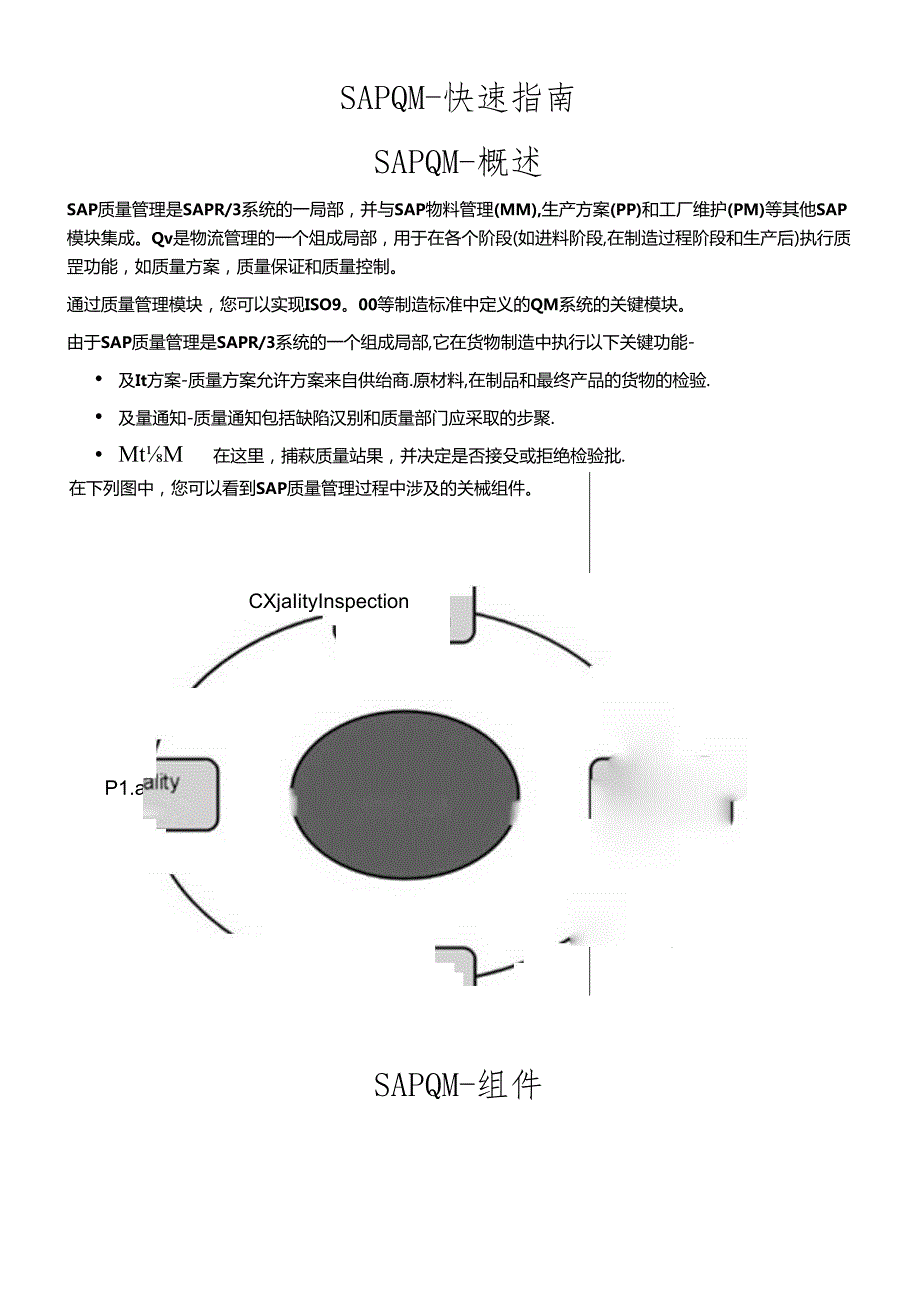 SAPQM快速指南.docx_第1页