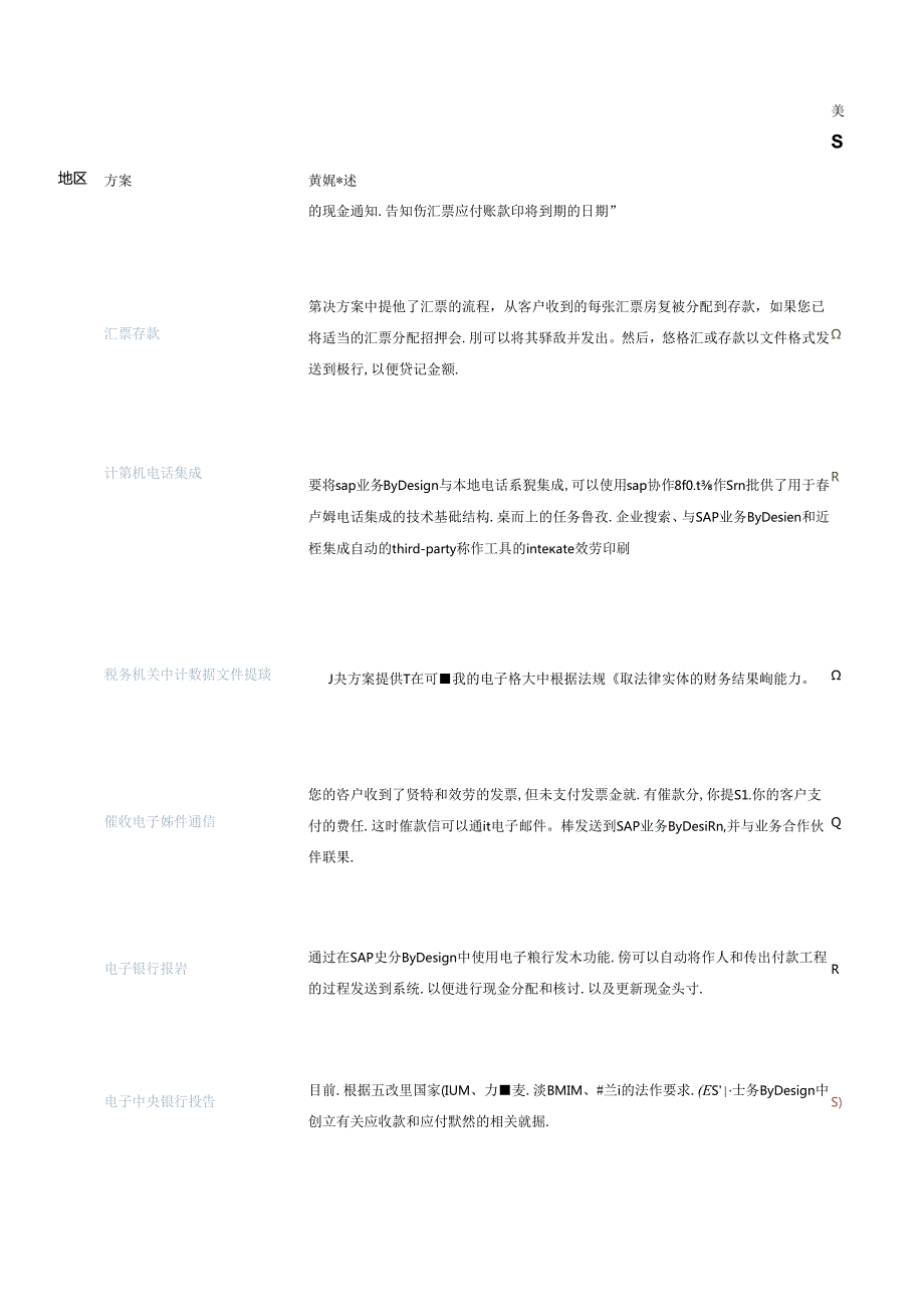 SAP业务Design1711集成方案(1).docx_第2页