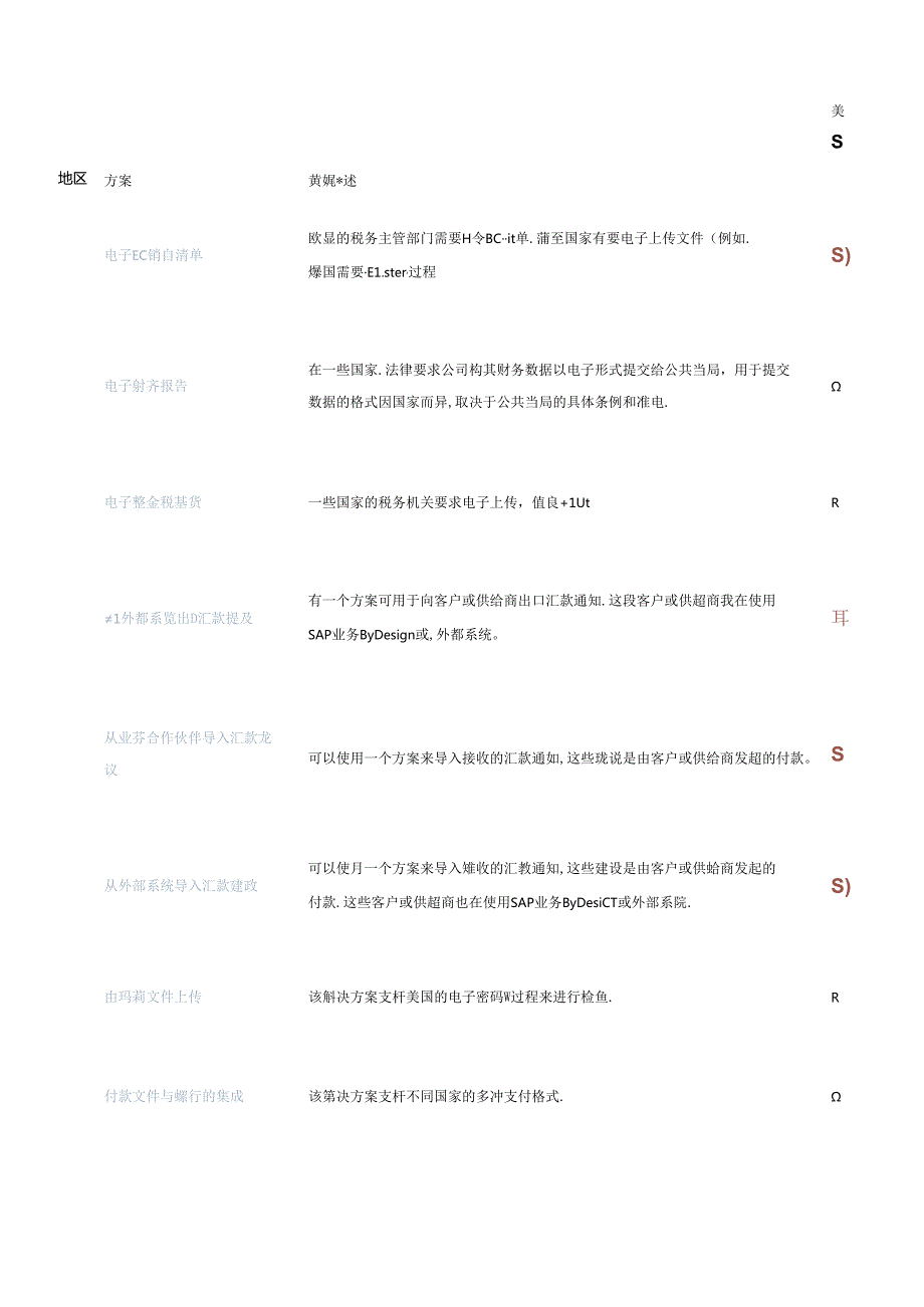 SAP业务Design1711集成方案(1).docx_第3页