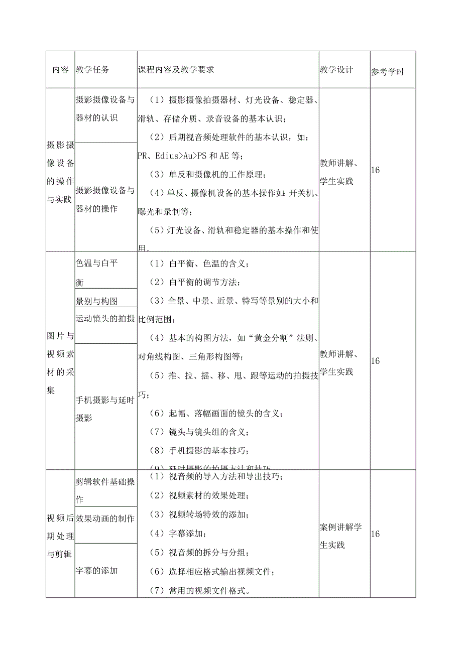 《影像与编辑》课程标准（含课程思政）.docx_第3页