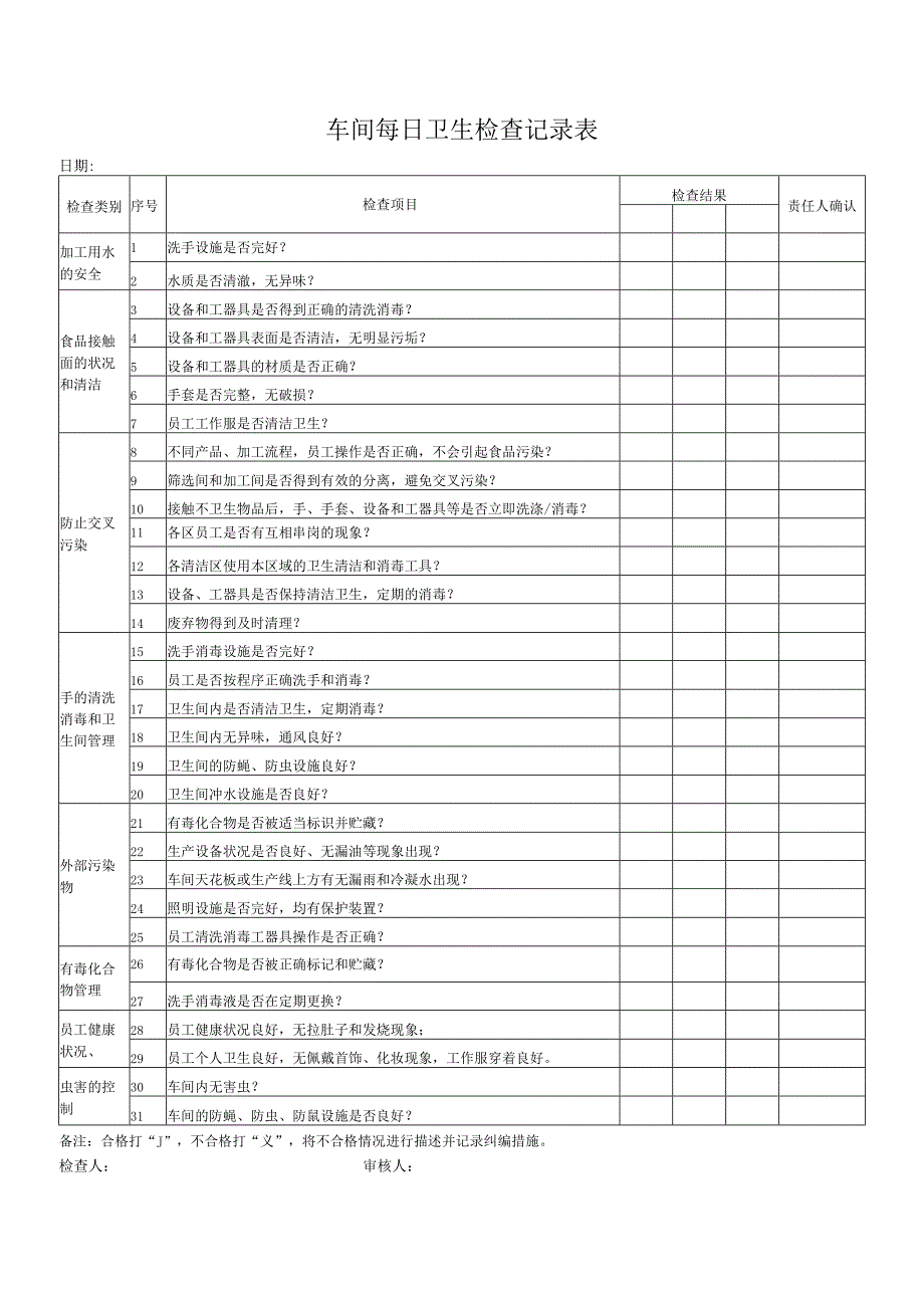 车间每日卫生检查记录表.docx_第1页