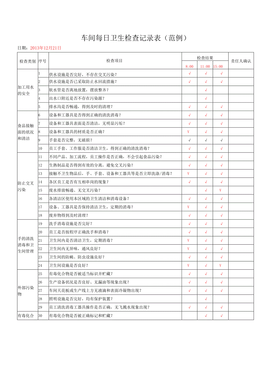 车间每日卫生检查记录表.docx_第2页