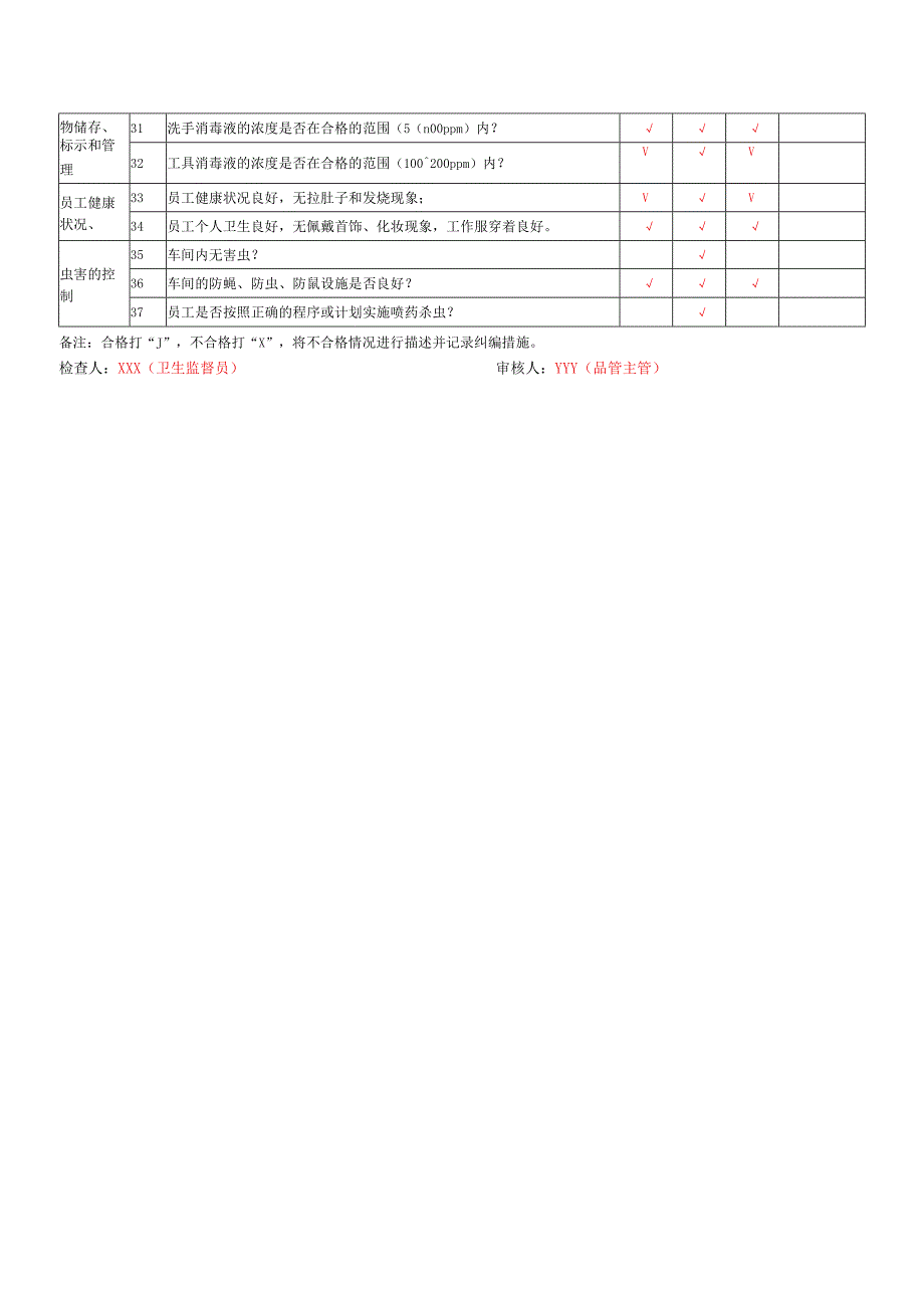 车间每日卫生检查记录表.docx_第3页