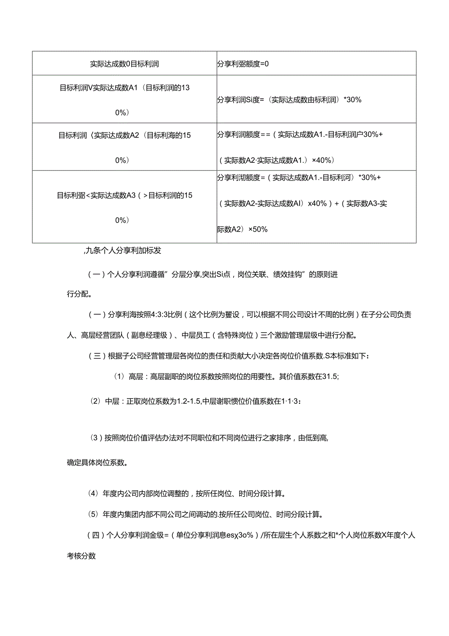 集团经营层绩效管理及利润分享激励办法.docx_第3页