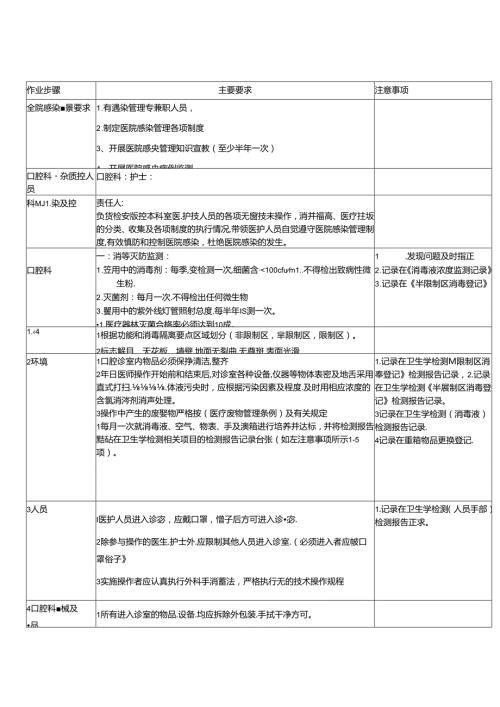 医疗口腔美容院感sop流程.docx