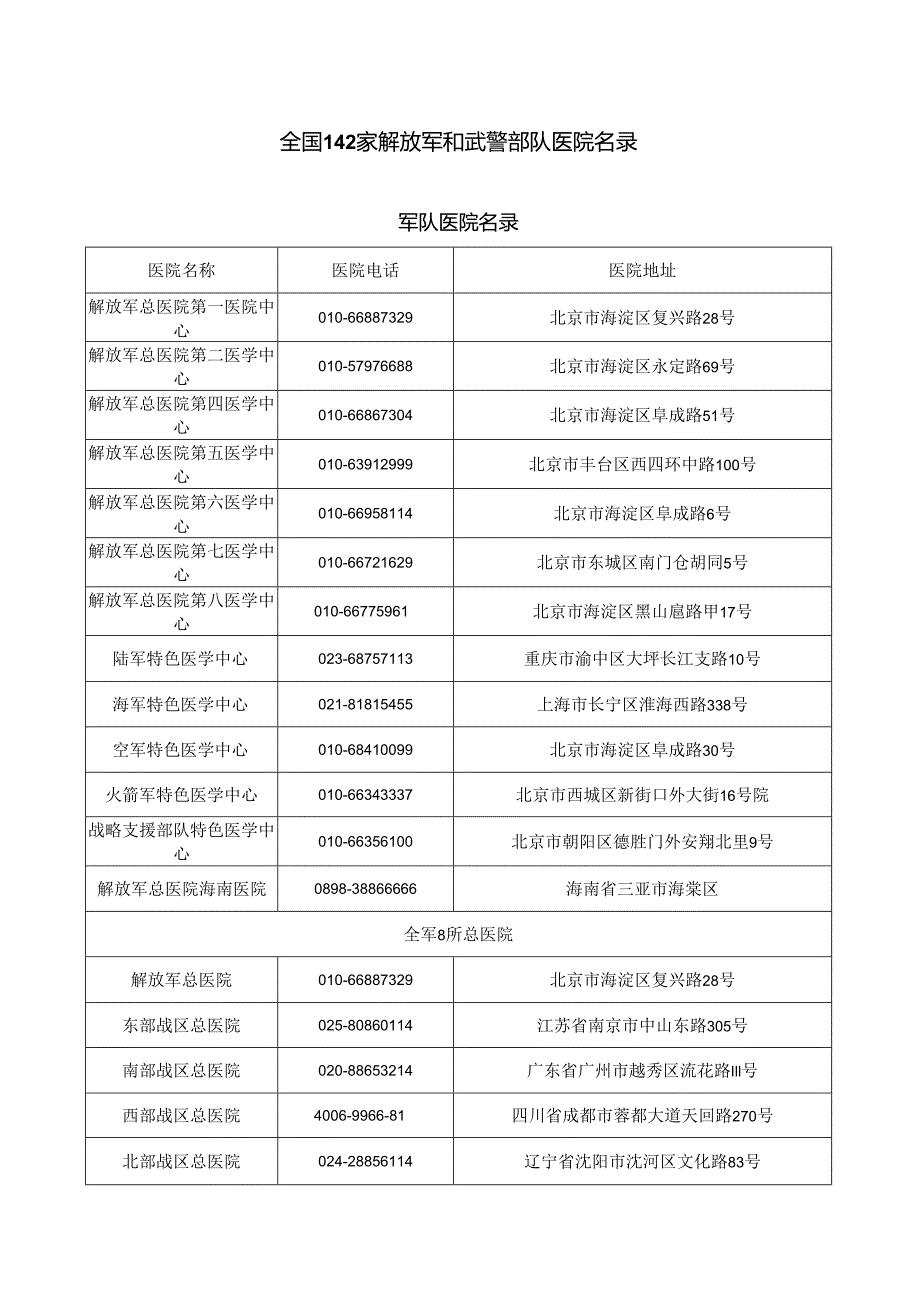 全国142家解放军和武警部队医院名录.docx_第1页