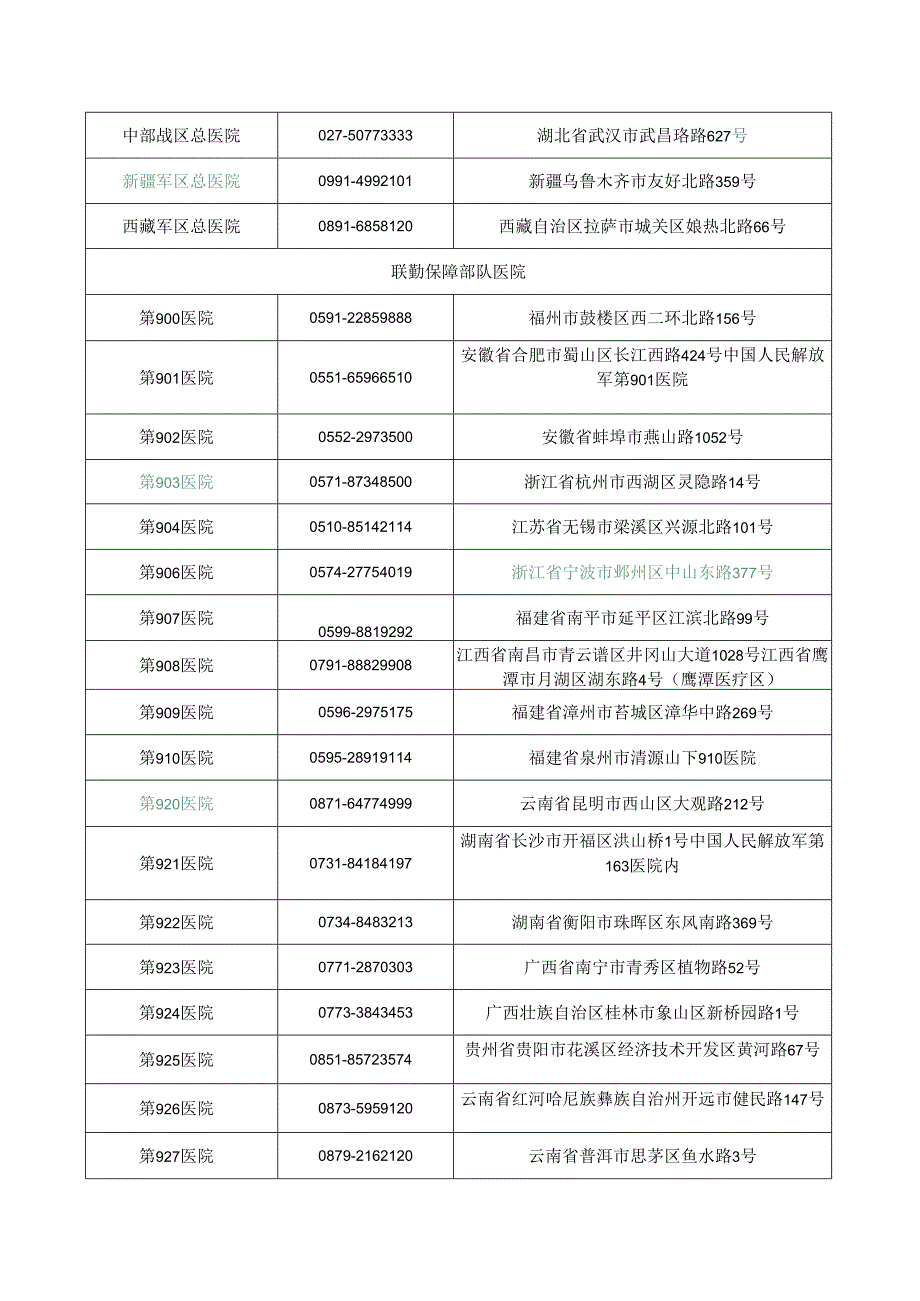 全国142家解放军和武警部队医院名录.docx_第2页