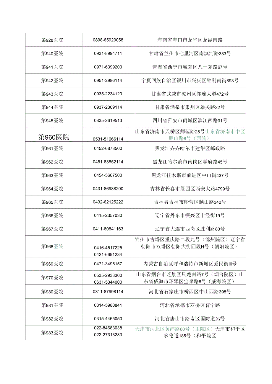 全国142家解放军和武警部队医院名录.docx_第3页