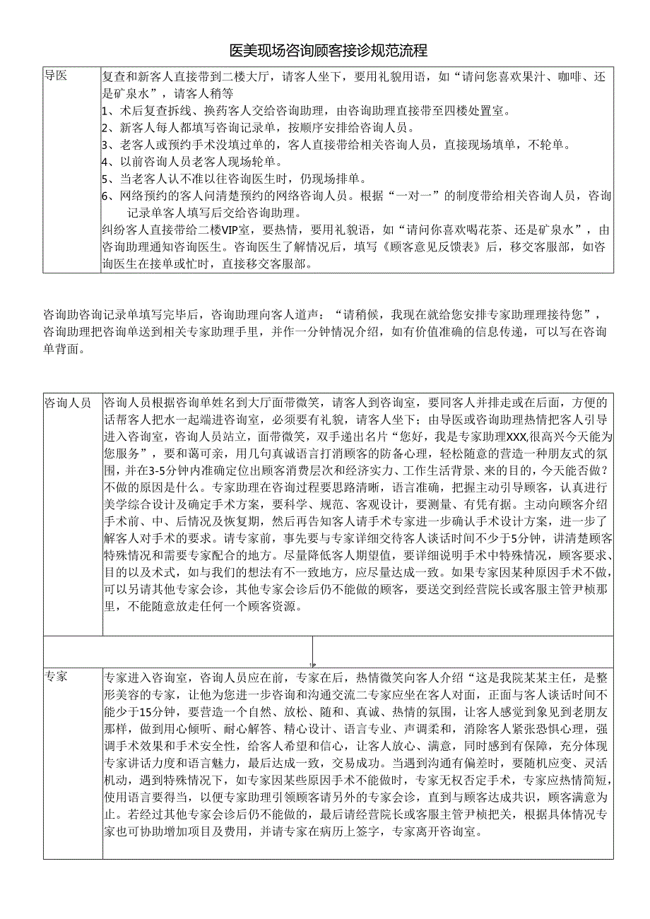 医美现场咨询顾客接诊规范流程.docx_第1页