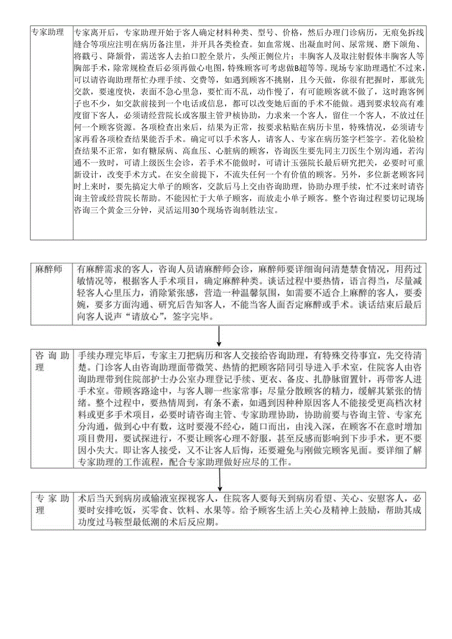 医美现场咨询顾客接诊规范流程.docx_第2页