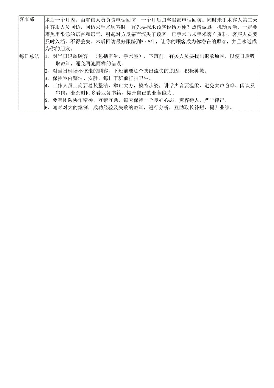 医美现场咨询顾客接诊规范流程.docx_第3页