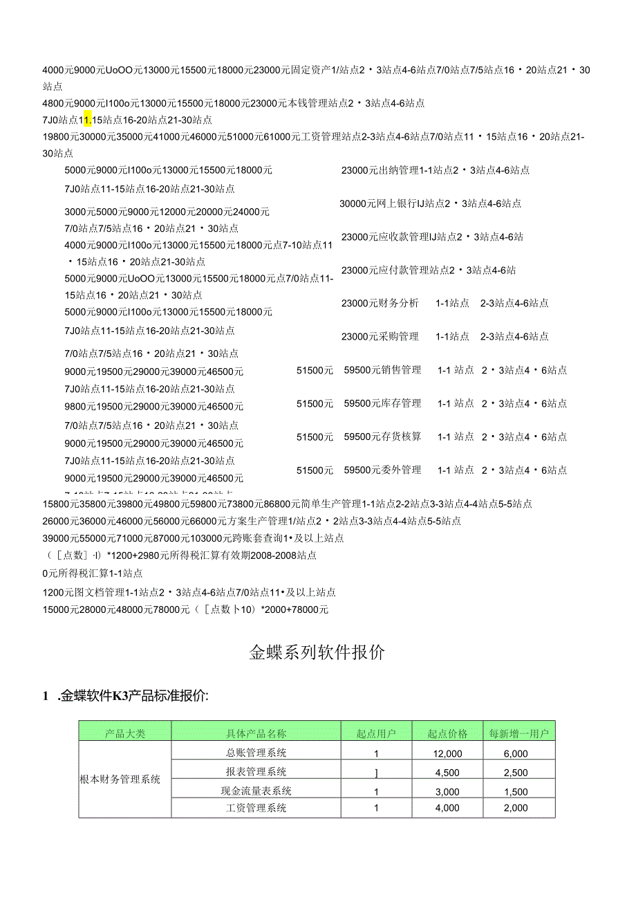 用友SAP金蝶的比较.docx_第3页