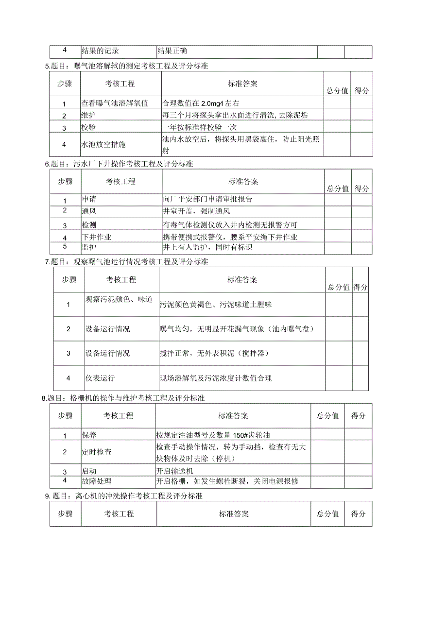 污废水处理工(初级)实际操作题.docx_第2页