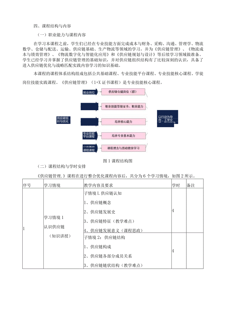 《供应链管理》课程标准（含课程思政）.docx_第3页