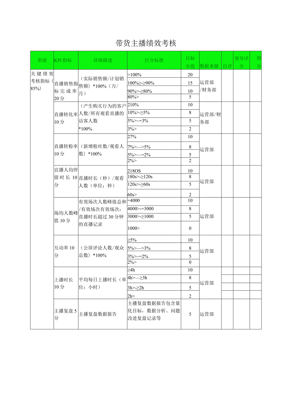 带货主播绩效考核.docx_第1页
