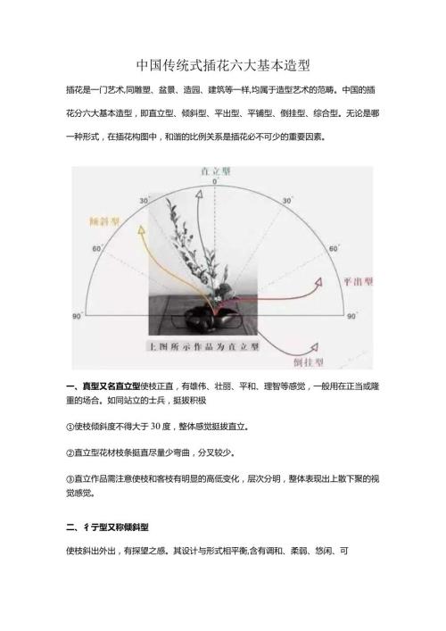 中国传统式插花六大基本造型.docx