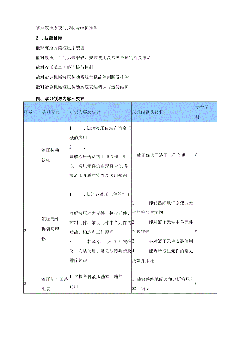 《轧制过程液压控制技术》学习领域课程标准.docx_第3页