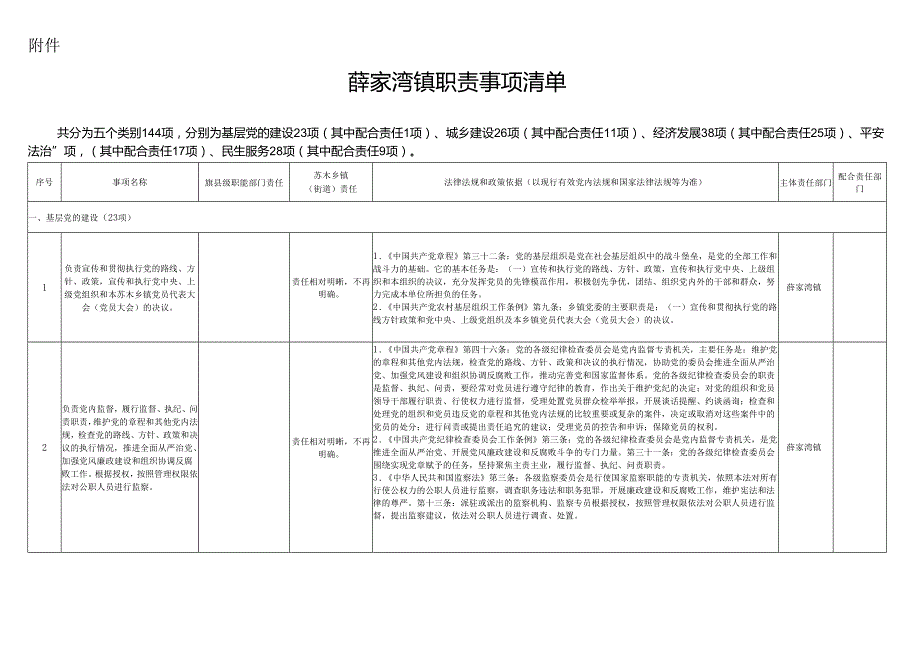薛家湾镇职责事项清单.docx_第1页
