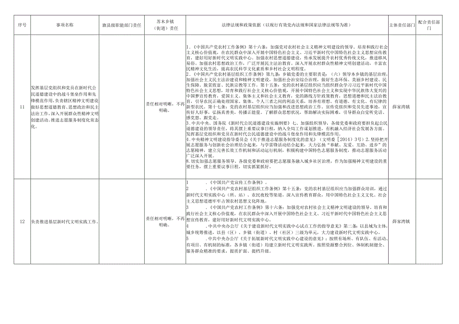 薛家湾镇职责事项清单.docx_第3页