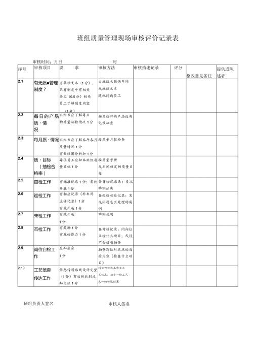班组质量管理现场审核评价记录表.docx