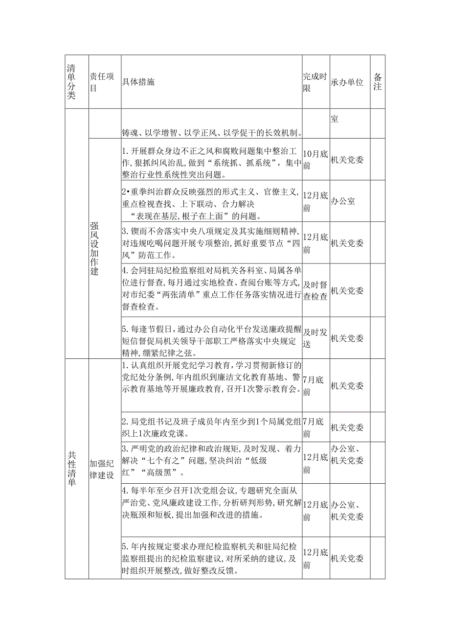 XX局党组领导班子党风廉政建设主体责任清单.docx_第2页